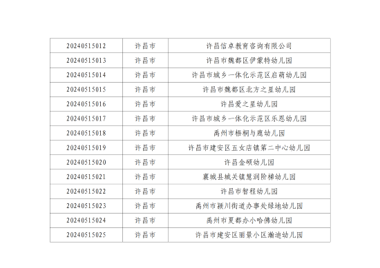 许昌幼儿师范学校2024年实习就业双选会参会公告_03.png