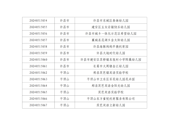 许昌幼儿师范学校2024年实习就业双选会参会公告_06.png